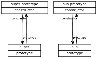 Understanding JavaScript Inheritance | by Kevin Albrecht | Kevin On ...
