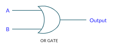 Figure 19: The OR Gate
