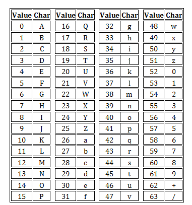 Hexadecimal To Text Chart