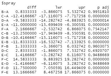 Analysis of Variance(ANOVA) with R | by Changhyun Kim | Medium