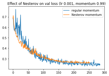 Gradient Descent Optimizers for Neural Net Training | by Daryl Chang ...