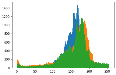 Bermain Image Histogram dengan Python II (Playing) | by Starter ...