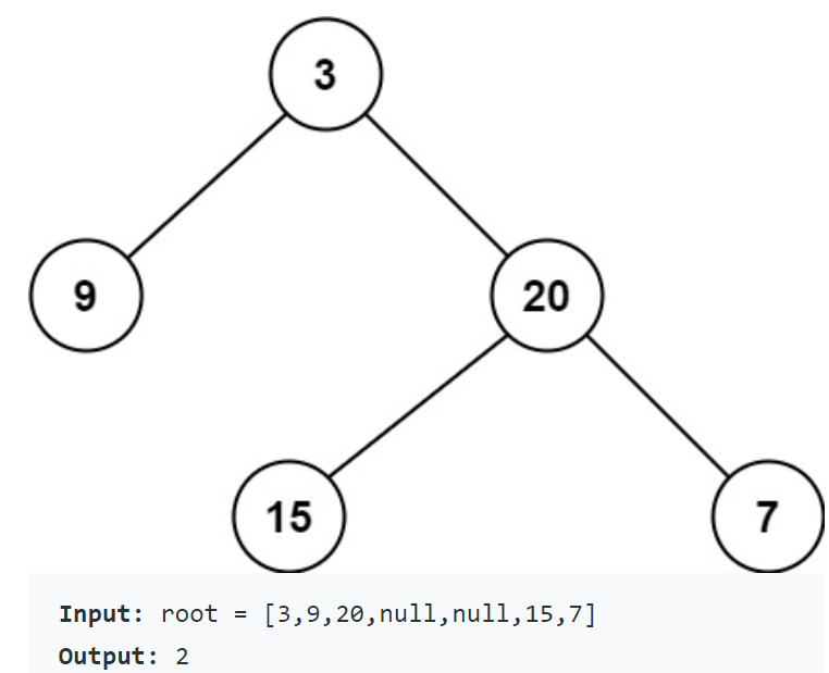 111.Minimum Depth of Binary Tree - CL Fei - Medium