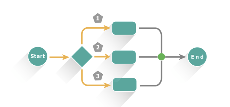 Business Process Management (BPM) Technology — Part 1 | by Nishant ...