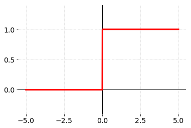 1*K9QJmeG33SvQeJgPa52mmQ activation function,neural network