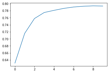 Random Forests and the Bias-Variance Tradeoff | by Prratek Ramchandani ...