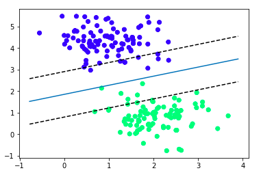 Support Vector Machine Python Example By Cory Maklin Towards Data Science