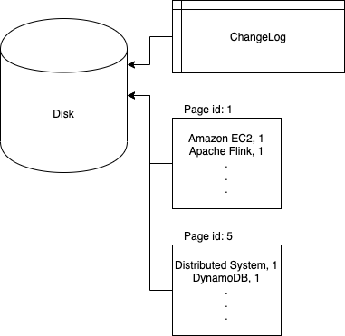 The Architecture of Amazon’s Aurora Database and Why It Is better | by ...
