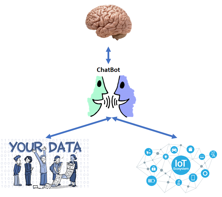 The Role Of Chatbot In Industry 4 0 By Aydin Fevzi Ozcekic Chatbots Life