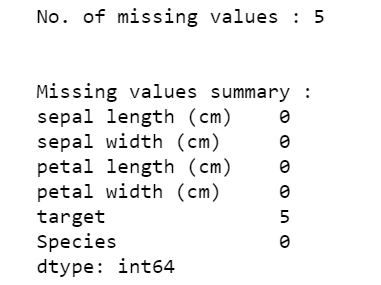 Practical Guide to Pandas Essentials for Beginners | by Madhura Ganguly ...