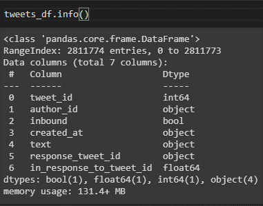 Building a Chatbot using Deep Learning with TensorFlow and Keras | by ...