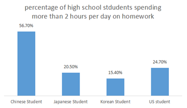 Heavy Homework Burden Deprives Chinese Children and Parents of Their ...