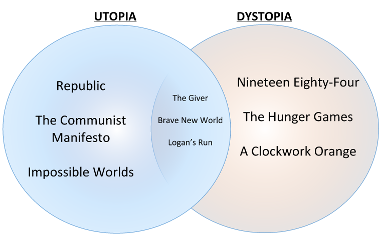 From Data Dystopia To Data Utopia In 8 Easy Steps By Tony Fish Medium