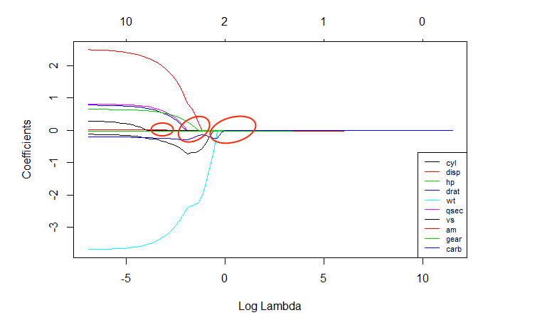 Feature Selection Coefficient Lasso Regularization By ML2021dsb 