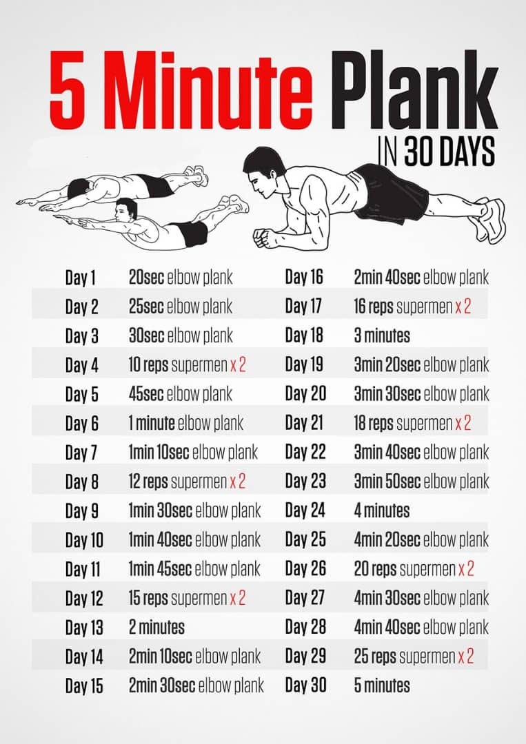 Ten Lessons A 30 Day Plank Challenge Taught Me By Jennifer K Akuamoah Medium
