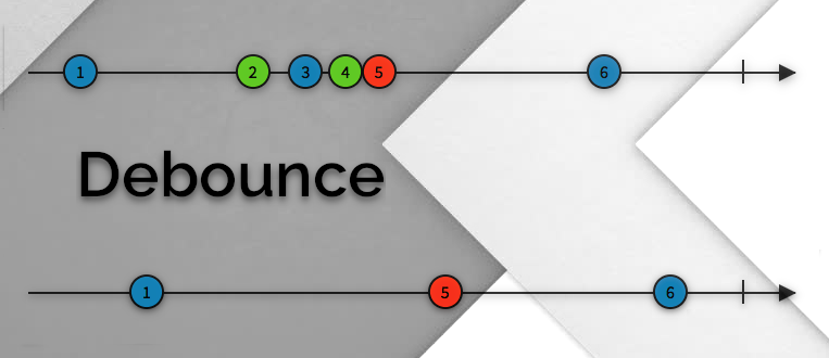 Android Click Debounce