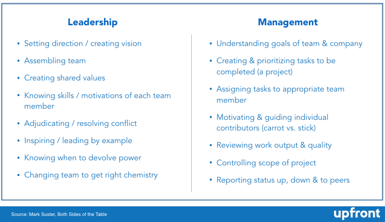 One Thing That Great Leaders Understand - Both Sides of the Table