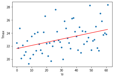 Regression Plots with Pandas and Numpy | by Alan Jones | Towards Data ...