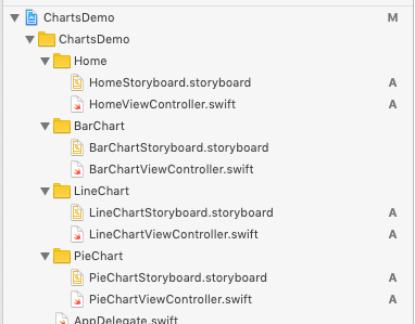Swift How To Create Charts In Ios Application By Amsaraj Mariyappan Medium