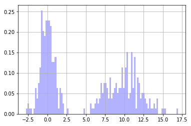 An Introduction to Visualization in Python | by Samet Girgin ...