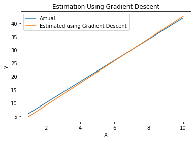 What is Gradient Descent?. Overview | by Frankie Cancino | Analytics ...
