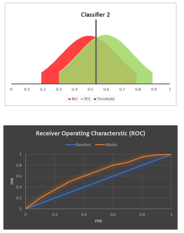 Statistics for ML & Data Analysis