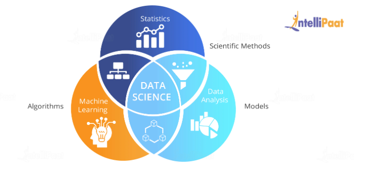 Belajar Data Science Di Sanbercode Part 1 By Mohammad Khoirul Medium