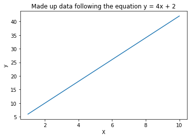 What is Gradient Descent?. Overview | by Frankie Cancino | Analytics ...