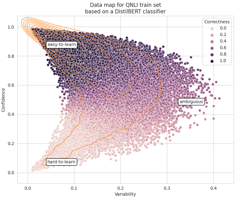 Data Maps: Datasets Can Be Distilled Too