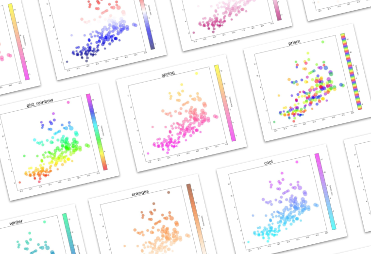 Matplotlib Chart Types