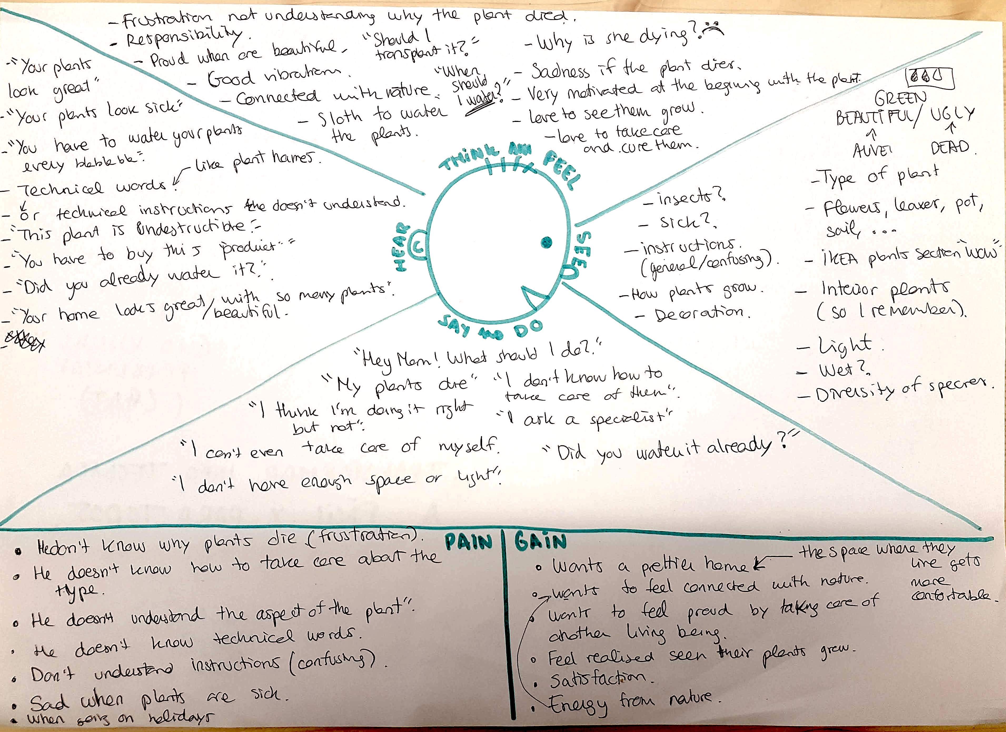 Empathy map behance image