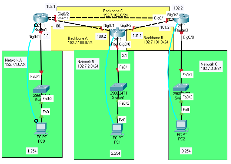 Configuring RIPv2 Dynamic Routing on Cisco Packet Tracer | by CyberSec  Indonesia | Medium