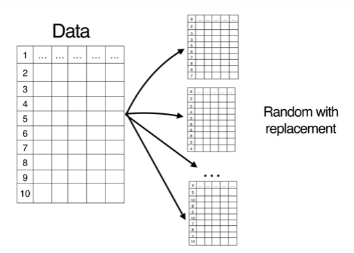 Random forest Algorithm With Python