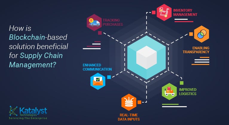 How is Blockchain-based solution beneficial for Supply Chain Management?