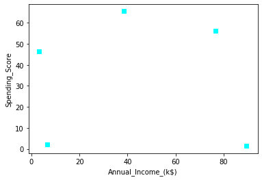 Learn KMeans clustering in simplified way with visualisation. | by ...