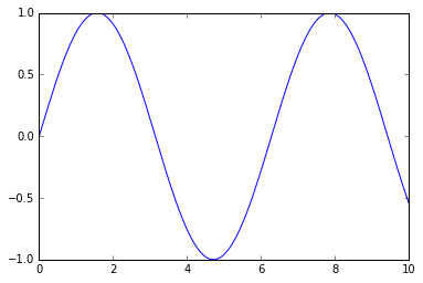Matplotlib Essentials. Matplotlib is the most popular… | by Akash ...