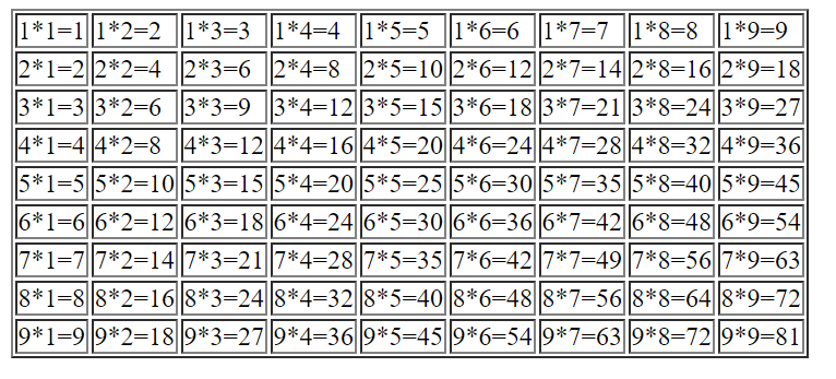 Php練習題 2 九九乘法表 By Sally Lin Medium Php練習題 2 九九乘法表 By Sally Lin Medium