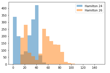 Simple Automatic Stratigraphic Well Corellation with Python | by Epo ...