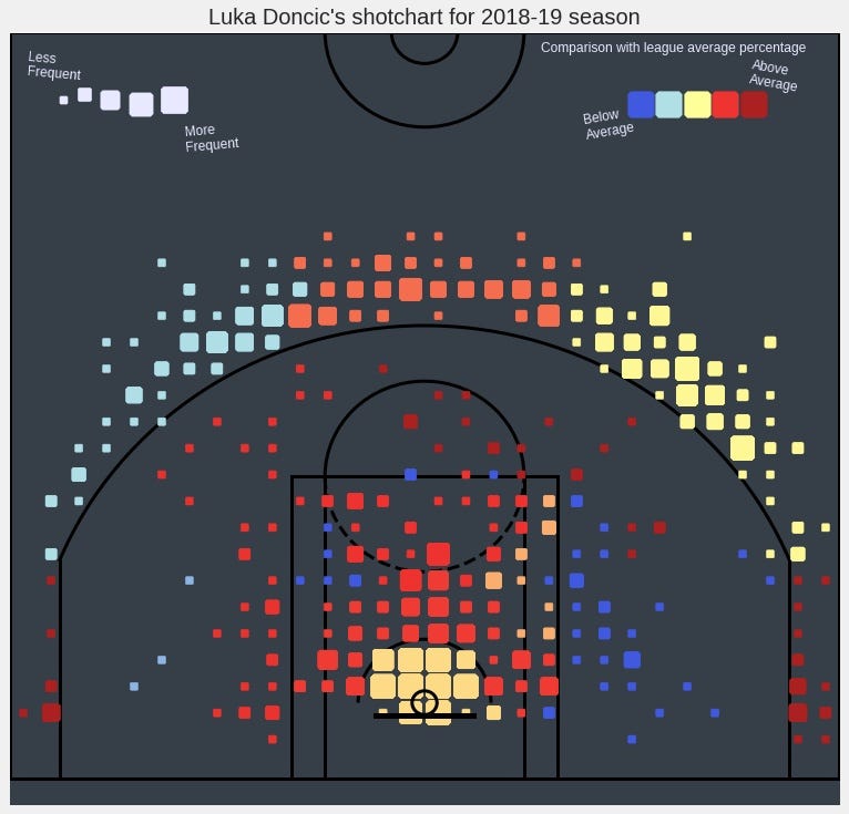 Free Basketball Shot Chart