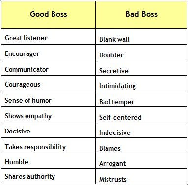 How To Become A Better Leader: Workplace Do's and Don'ts | by Anand Mishra  | Medium