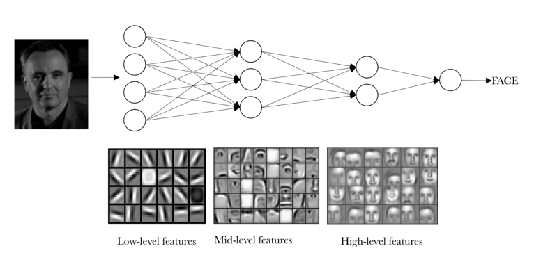 Neural Networks With Gpu And Tensorflow By Shamli Singh Analytics Neural Networks With Gpu And Tensorflow By Shamli Singh Analytics