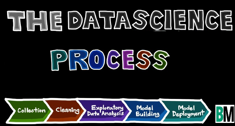 The Data Science Process — Step by Step | by Swati Jain | bakeminds ...