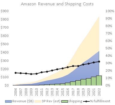 Amazon Automation 2021 and Beyond | by David Hall | MLearning.ai | Medium