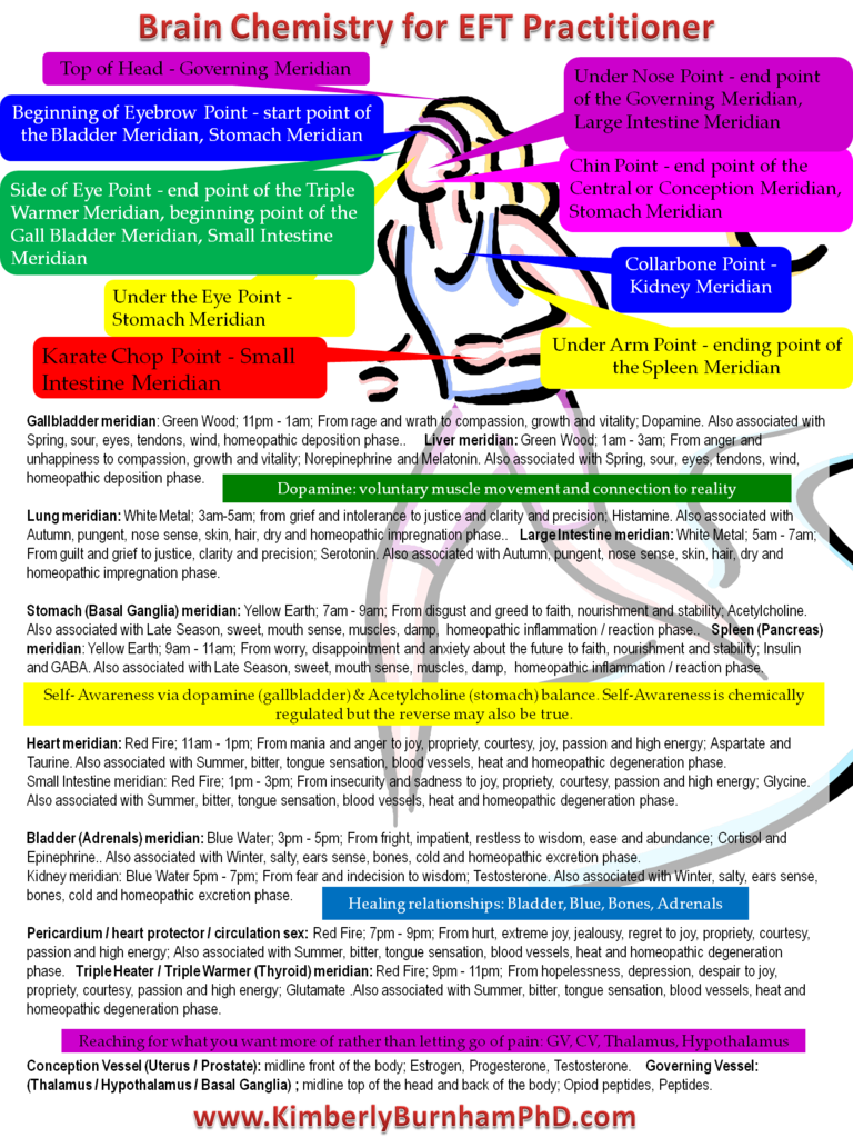 Color Therapy, Acupressure Meridians and Brain Chemistry | by Kimberly  Burnham | Medium