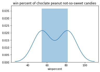 Doing key-driver analysis in python | by Bryce Macher | Towards Data ...