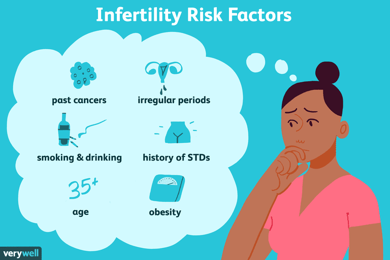 Factors You Need To Know About Infertility Dr Goral Gandhi Indo 