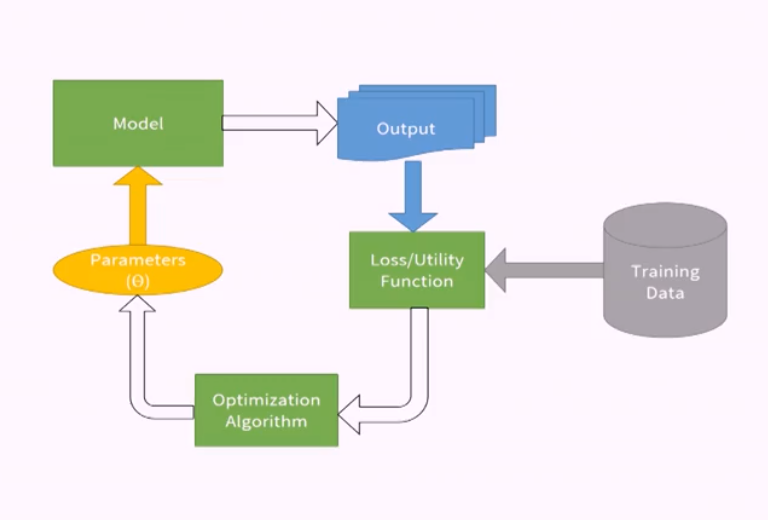 Recommender System Using Bayesian Personalized Ranking | By Akhilesh ...