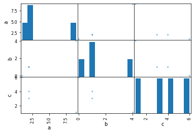 Fast plotting with Pandas. Quickly visualize your data with these… | by ...