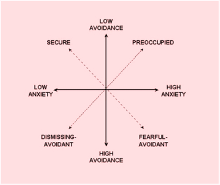 how-to-change-your-attachment-style-by-darlene-lancer-relationships