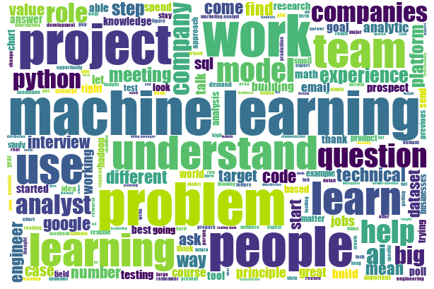 Word cloud of terms related to data science skills